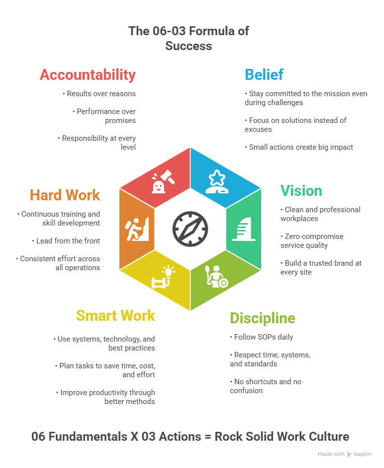 art-of-saying-visual-image-1